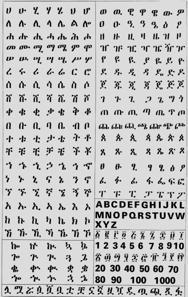  Ethiopian Language Amharic 