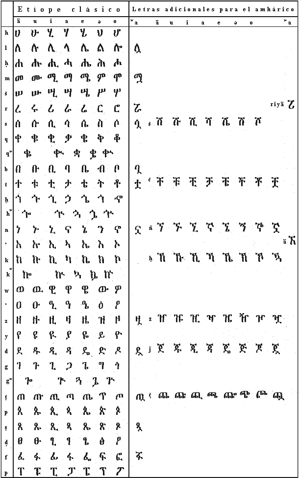 Free Ethiopian Letters Image