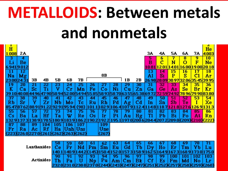 Free Periodic Table Metals Image