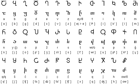 Georgian Letters Pattern