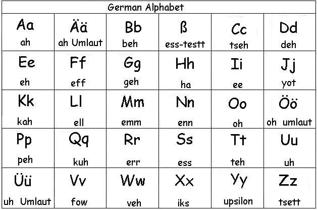German Alphabet Chart Collection | Quote Images HD Free