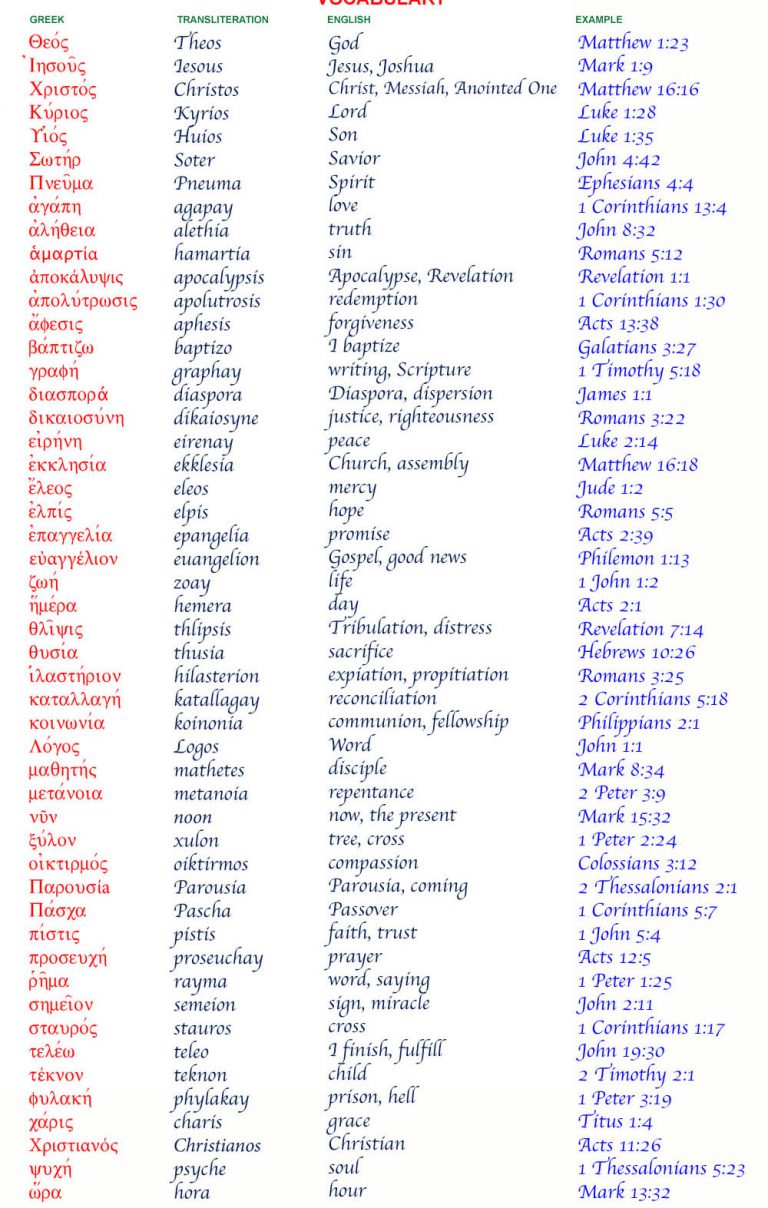 Free Download Greek Alphabet Chart Oppidan Library