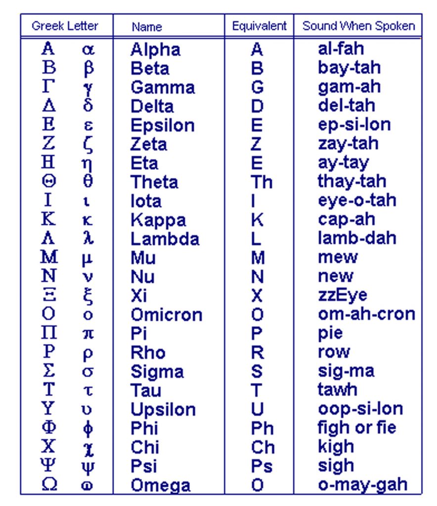 Greek Alphabet Letters And Symbols Images Collection Oppidan Library 5174