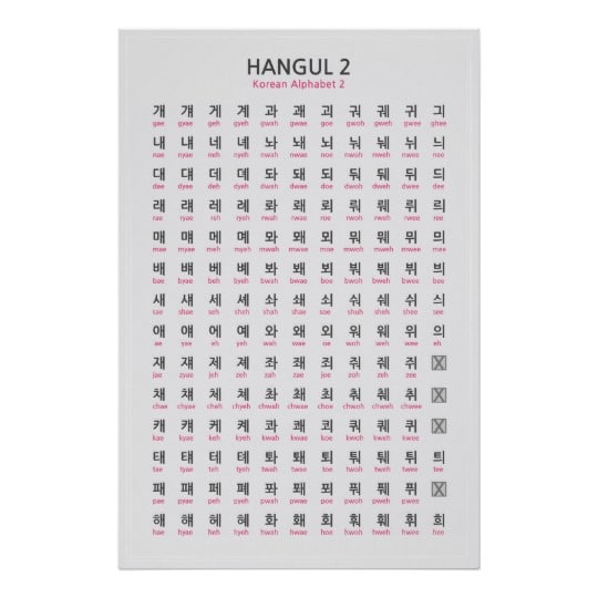 Hangul Alphabet Chart