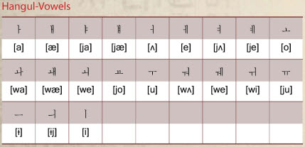Hangul Alphabet Image