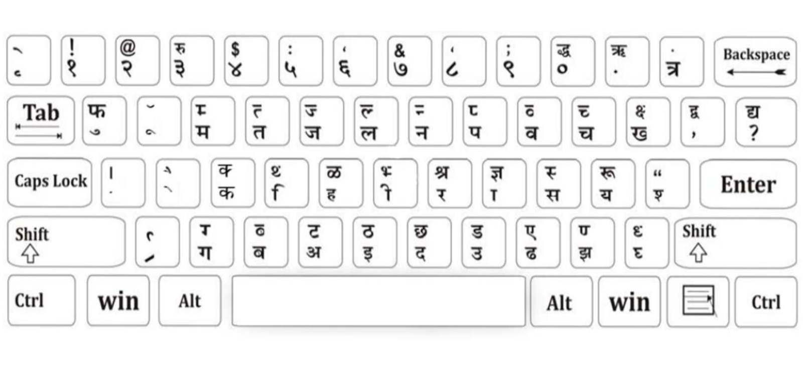 Hindi Typing Chart A4 Size