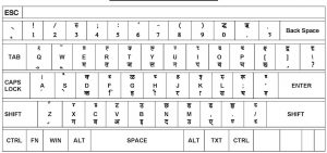 Free Download Hindi keyboard Images | Oppidan Library