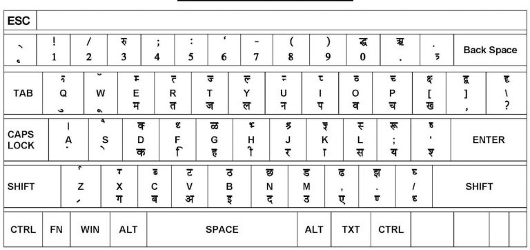 Free Download Hindi keyboard Images | Oppidan Library