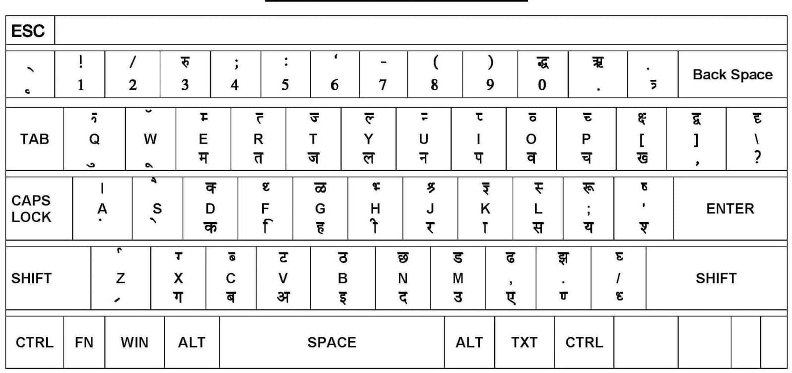 hindi keyboard MANGAL FONT image hd