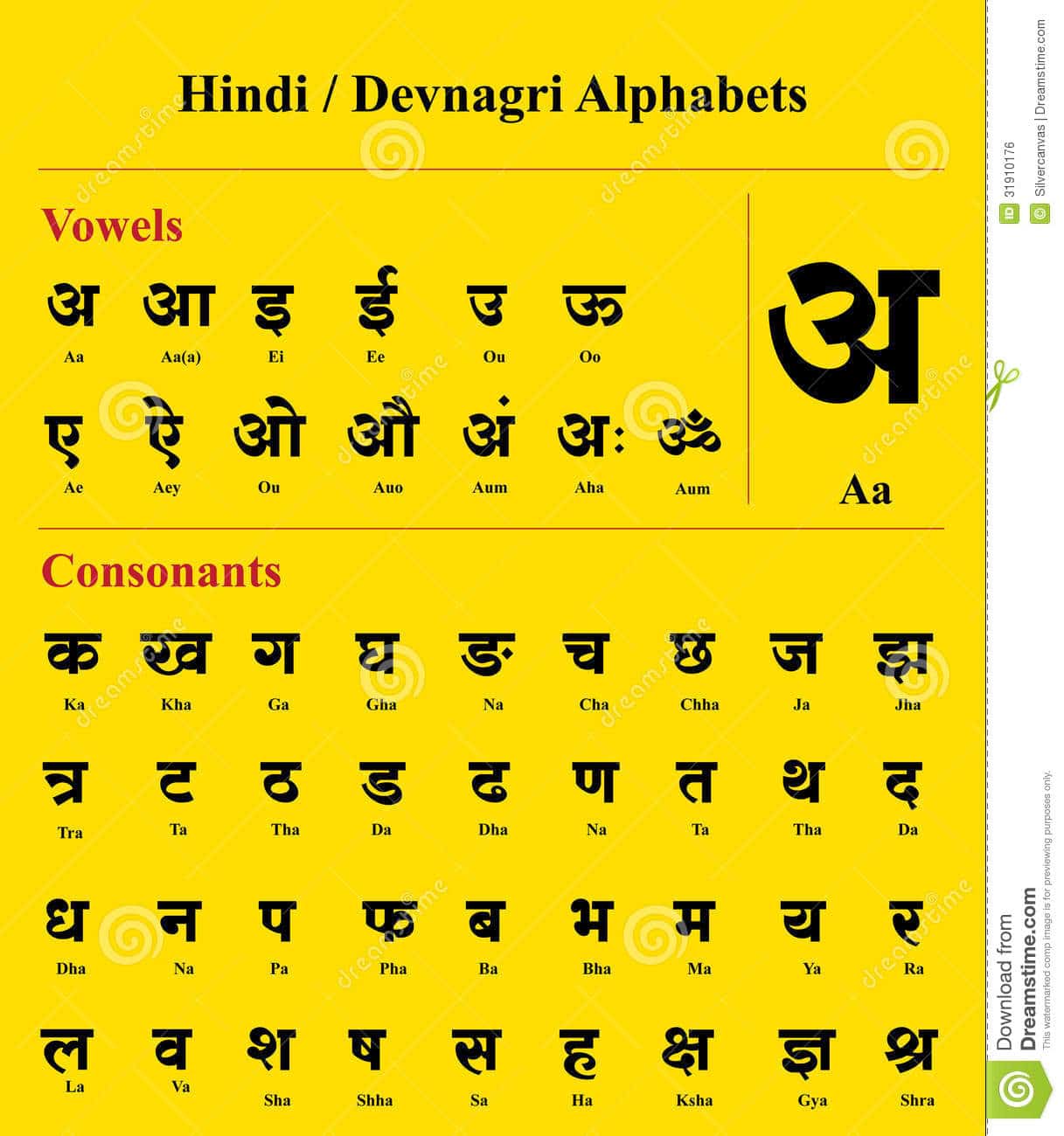 hindi to bengali varnamala