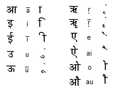 Hindi Vowels Chart