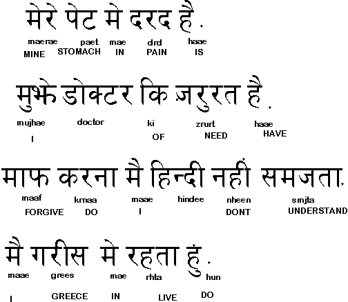 Hindi Words Chart