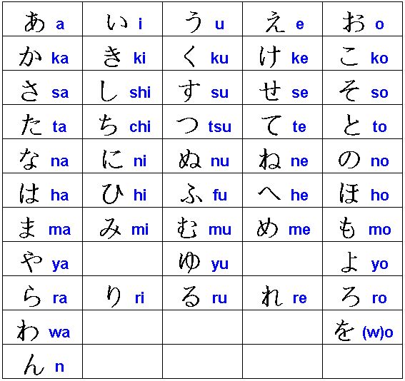 Japan Alphabet Chart