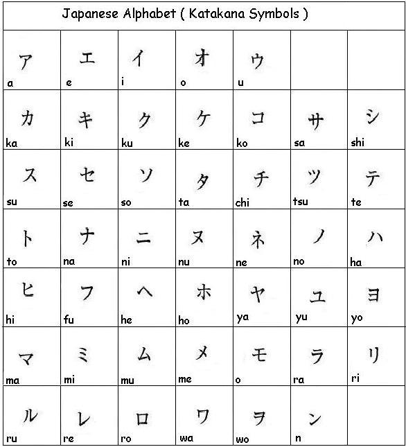 Japan Alphabet Format