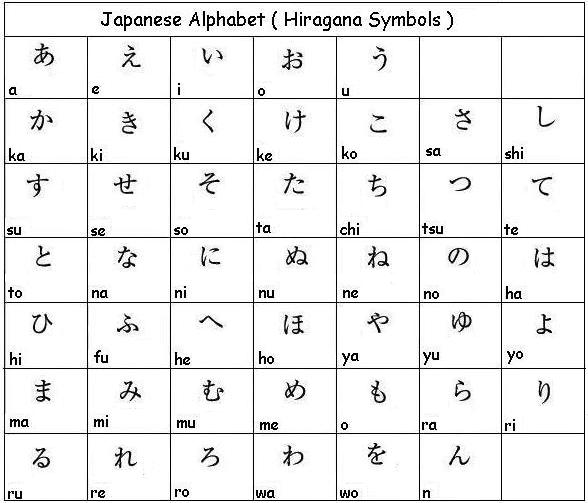 Japanese Alphabet 