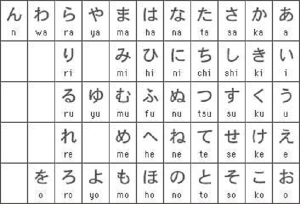 Japanese Alphabet Image