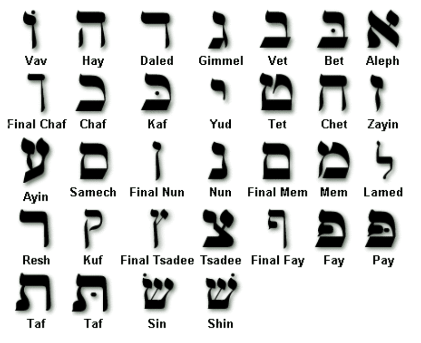 Jewish Alphabet Font