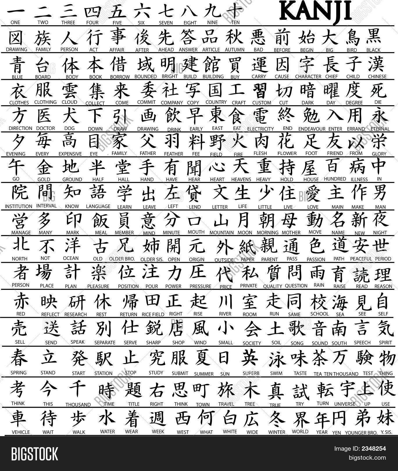 Kanji Alphabet Chart – Oppidan Library