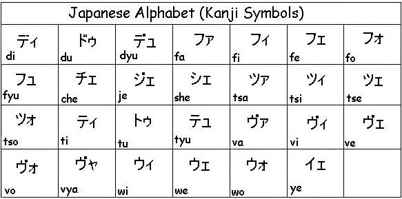 English into japanese alphabet spelling