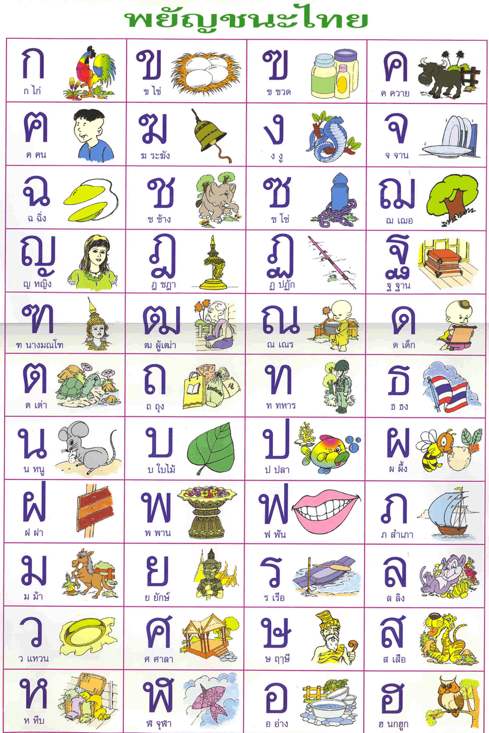 khmer Alphabet Chart Collection Oppidan Library