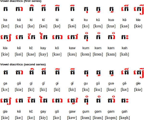 Khmer Alphabet Format
