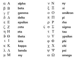 koine Greek Alphabet | Oppidan Library