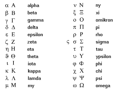 Koine Greek Alphabet Page