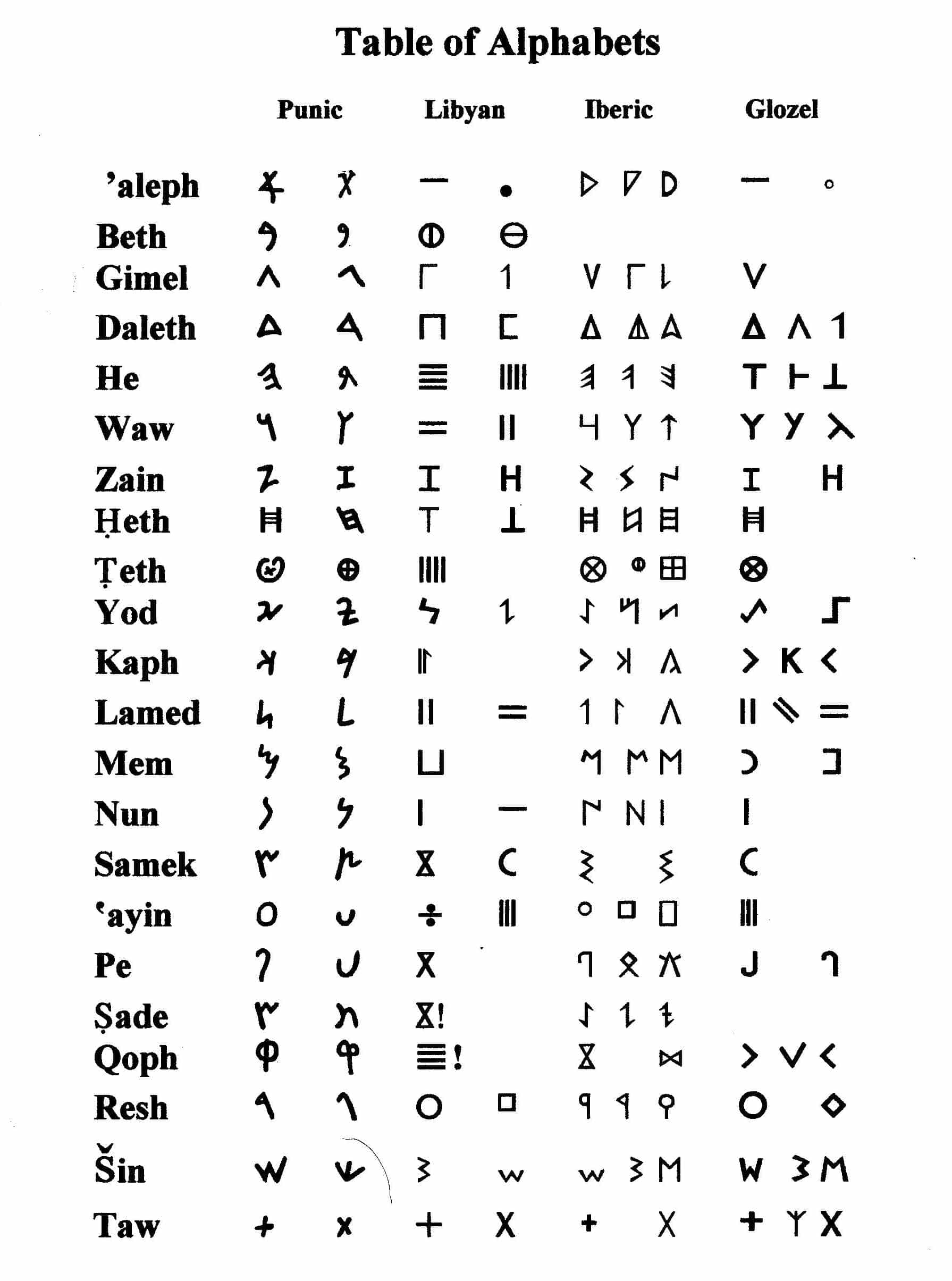 Koine Greek Alphabet Text