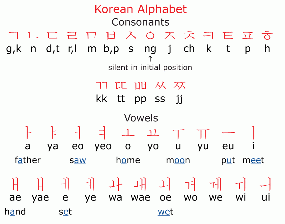 free-download-korean-alphabet-free-hd