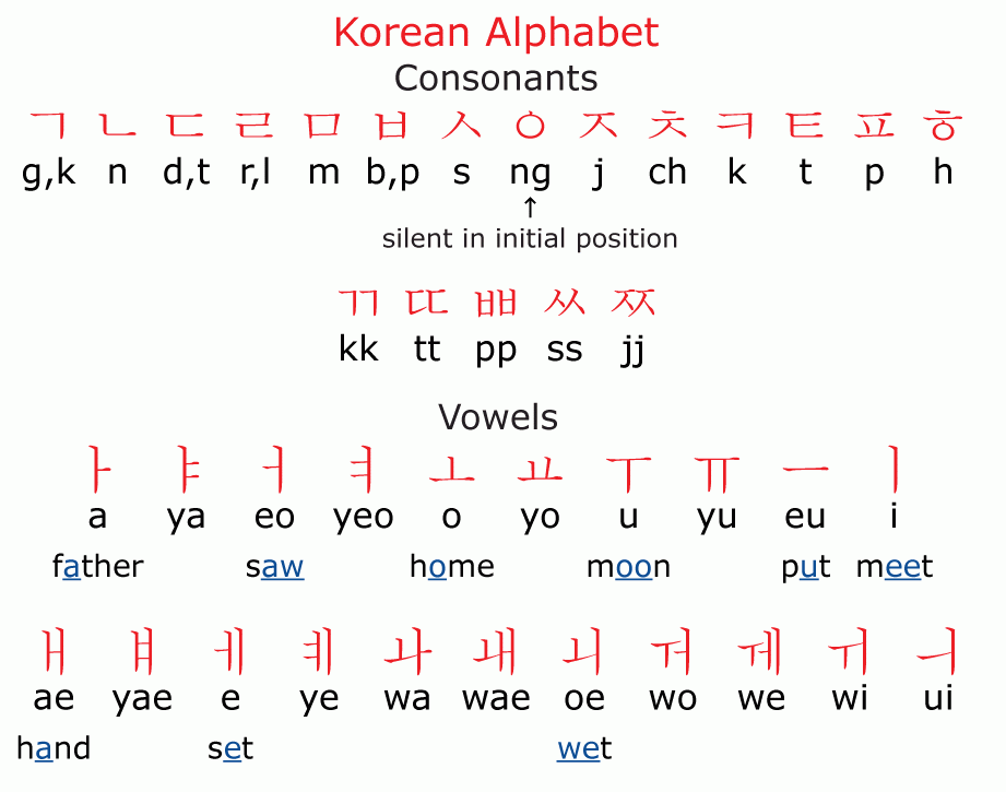 Free Printable Korean Alphabet