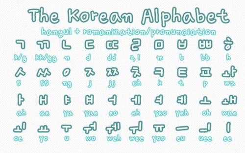 Korean Alphabet Font