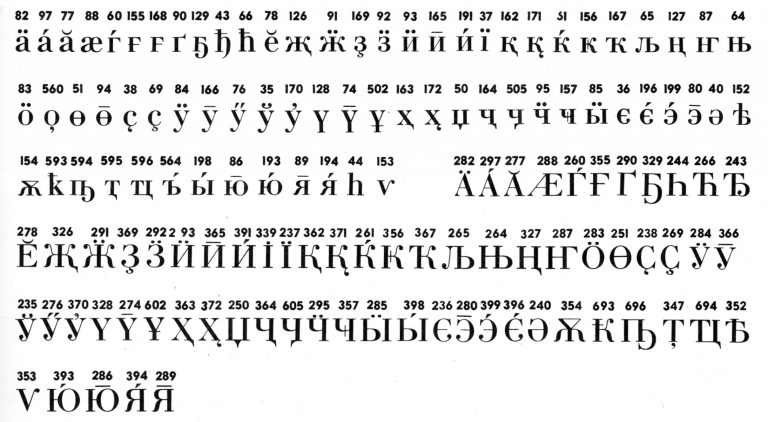 Learn Cyrillic Languages Chart Free HD 