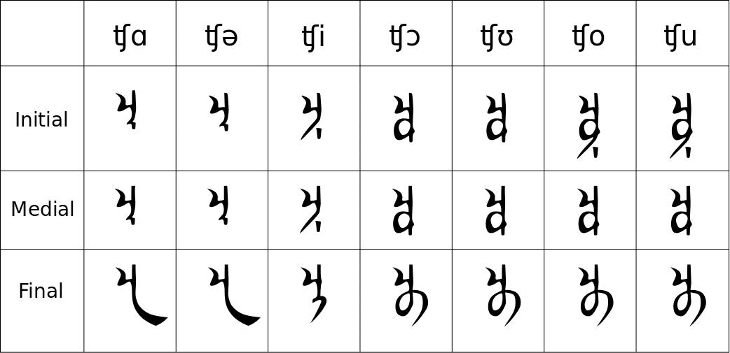 Mandarin Letters Chart