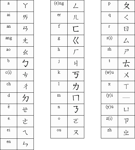 Mandarin Letters Pattern