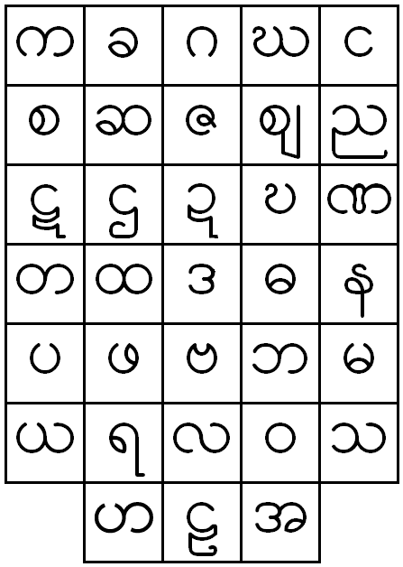 Myanmar Alphabet Chart