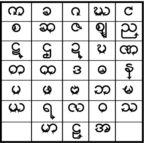 Myanmar Alphabet Download