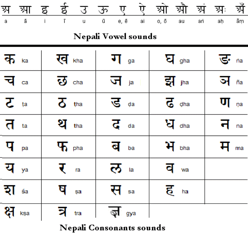 Nepali Alphabet Image