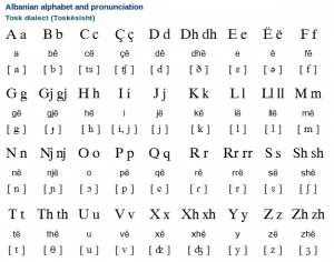 Free Download Norwegian Alphabet Chart | Oppidan Library