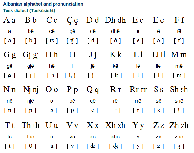 norwegian-alphabet-chart-oppidan-library