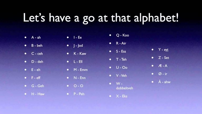 Free Download Norwegian Alphabet Chart | Oppidan Library