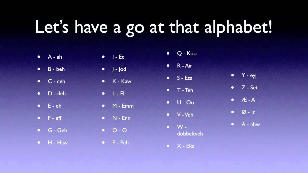 Free Download Norwegian Alphabet Chart Oppidan Library 