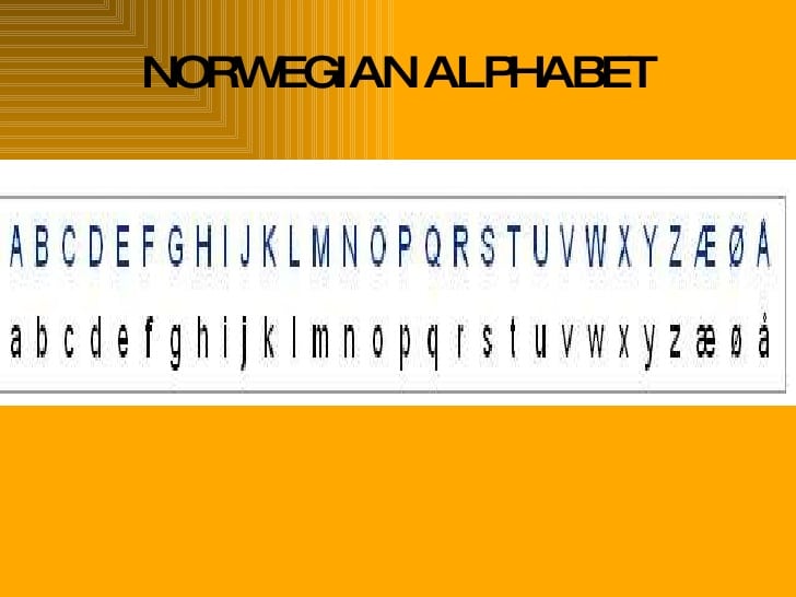 Norwegian Alphabet Poster