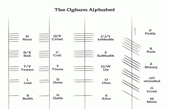 Ogham Alphabet Download
