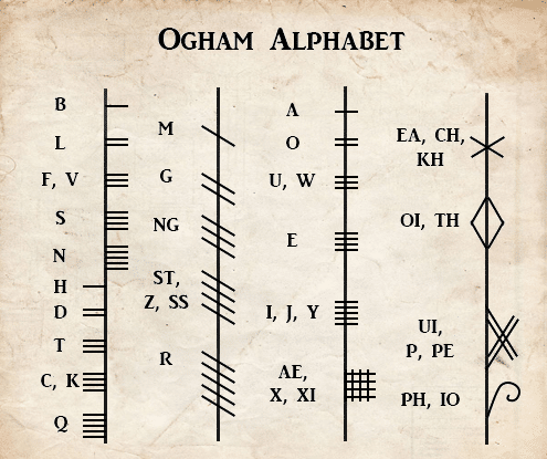 Ogham Alphabet Pattern