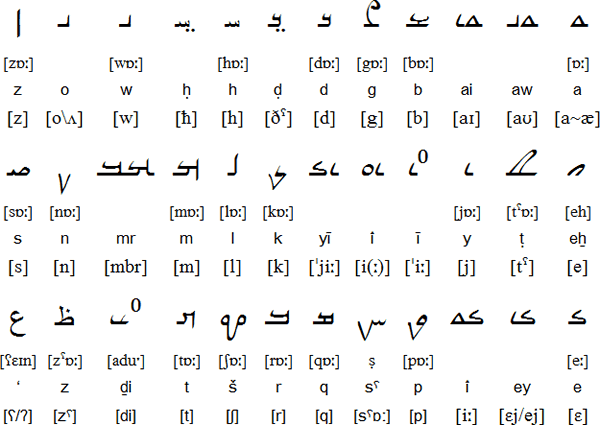 Online Alfabetul Arab Image