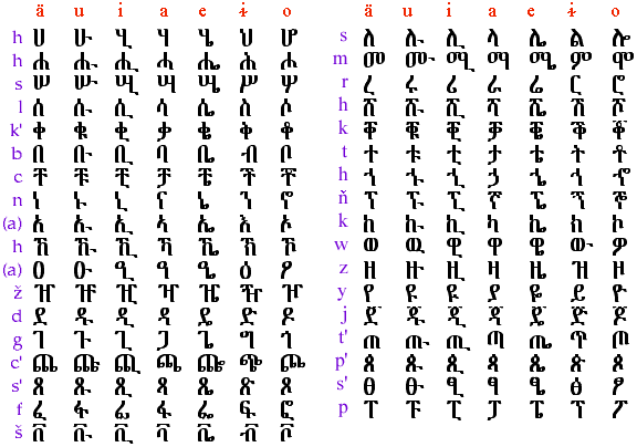  Amharic Text 