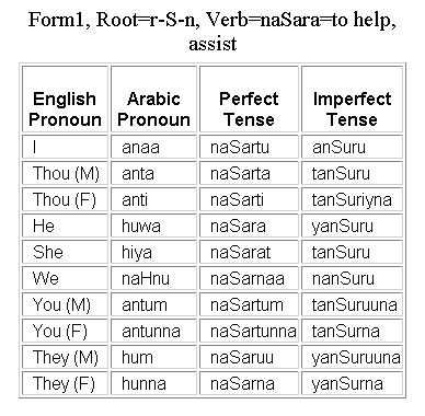 Arabic Grammar 
