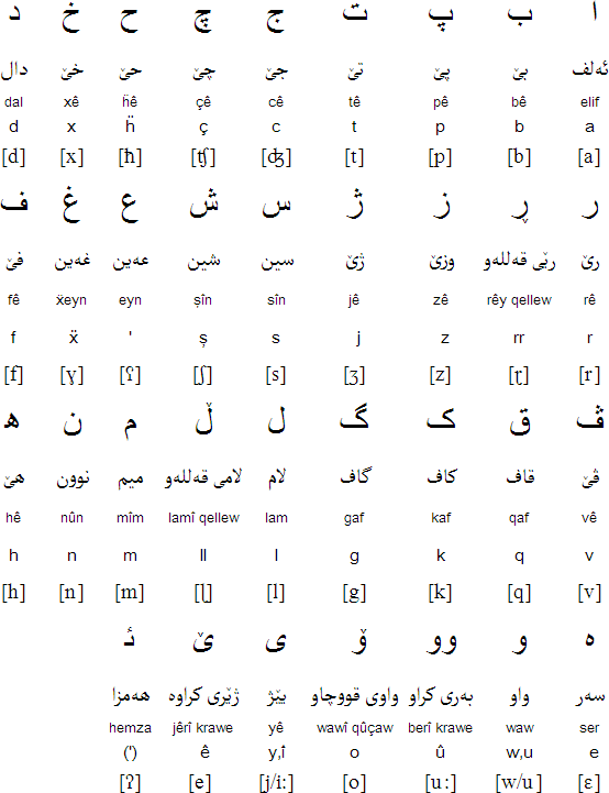 Online Arabic abc Chart