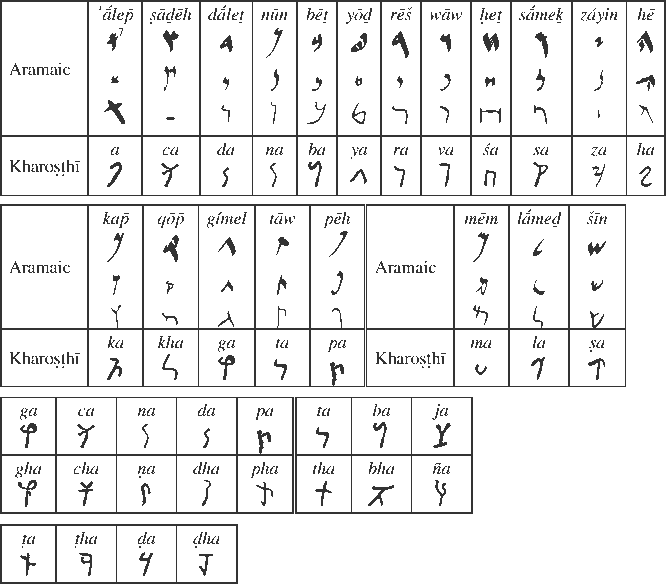 Online Aramaic Alphabet