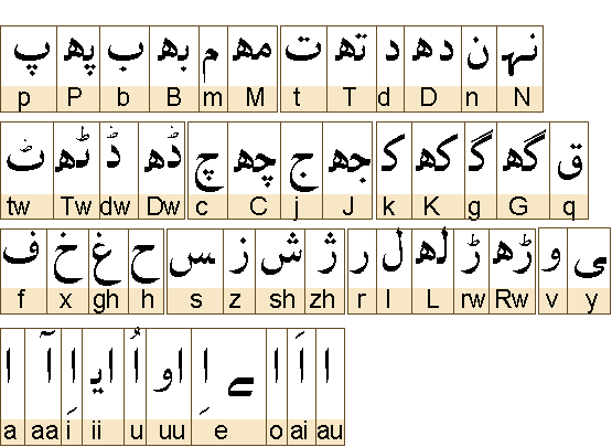 Online Armenian Letters Chart